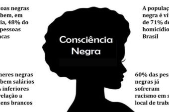 20 de novembro é o Dia da Consciência Negra