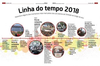 Retrospectiva 2018: linha do tempo